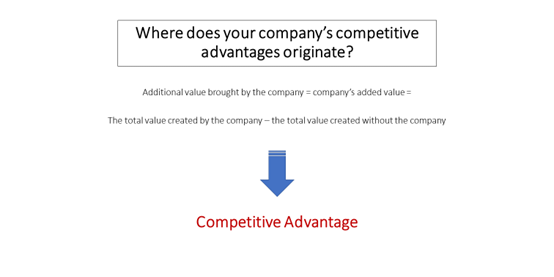 competitive advantages